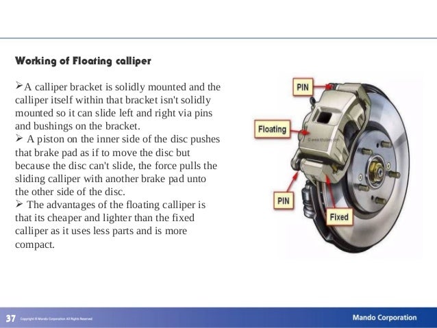 Braking system fault рено