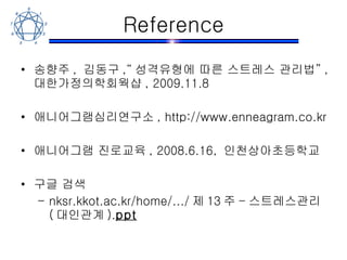 Reference 송향주 ,  김동구 ,“ 성격유형에 따른 스트레스 관리법” , 대한가정의학회웍샵 , 2009.11.8 애니어그램심리연구소 , http://www.enneagram.co.kr 애니어그램 진로교육 , 2008.6.16,  인천상아초등학교 구글 검색 nksr.kkot.ac.kr/home/.../ 제 13 주 - 스트레스관리 ( 대인관계 ). ppt   