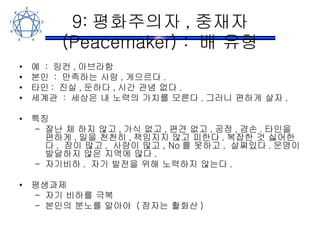 9: 평화주의자 , 중재자 (Peacemaker) :  배 유형 예  :  링컨 , 아브라함 본인  :  만족하는 사람 , 게으르다 . 타인 :  진실 , 둔하다 , 시간 관념 없다 . 세계관  :  세상은 내 노력의 가치를 모른다 . 그러니 편하게 살자 . 특징 잘난 체 하지 않고 , 가식 없고 , 편견 없고 , 공정 , 겸손 . 타인을 편하게 , 일을 천천히 , 책임지지 않고 피한다 . 복잡한 것 싫어한다 .  잠이 많고 ,  사랑이 많고 , No 를 못하고 ,  살쪄있다 . 문명이 발달하지 않은 지역에 많다 . 자기비하 .  자기 발전을 위해 노력하지 않는다 . 평생과제 자기 비하를 극복 본인의 분노를 알아야  ( 잠자는 활화산 ) 