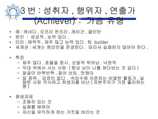 3 번 : 성취자 , 행위자 , 연출가 (Achiever) :  가슴 유형 예 : 케네디 , 오프라 윈프리 , 레이건 , 클린턴 본인  :  성공적 , 능력 있다 . 타인 : 매력적 , 재주 많고 능력 있다 . 팀  builder 세계관 : 세계는 챔피언을 존경한다 .  따라서 실패하지 않아야 한다 . 특징 재주 많다 . 효율을 중시 . 순발력 뛰어남 . 낙천적 무대 위에서 사는 사람  ( 항상 남이 나를 쳐다보는 것 같다 ) 얼굴이 반짝반짝 , 젊어 보임 . 멋쟁이 일 중독 ,  감정이 없다 .  속임수에 의존하는 비열한 활동가 , 실패한 사람 무시하고 희생자를 비난 ( 자본주의가 가장 좋아하는 형 ) 평생과제 조용히 있는 것 실패를 배워야 자신을 유익하게 하는 거짓을 버리는 것 