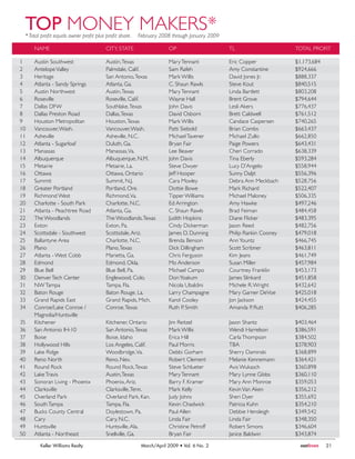 KW Outfront Magazine Online March/April 2009