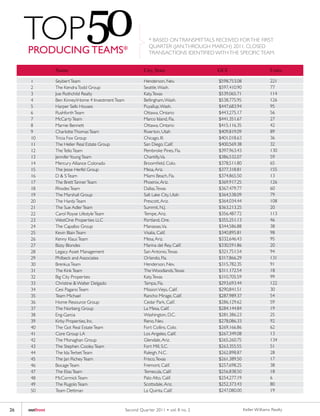 TOP50
     PRODUCING TEAMS*
                                                                * BASED ON TRANSMITTALS RECEIVED FOR THE FIRST
                                                                QUARTER (JAN. THROUGH MARCH) 2011. CLOSED
                                                                TRANSACTIONS IDENTIFIED WITH THE SPECIFIC TEAM.


                Name                                          City, State                 GCI                          Units

      1         Seybert Team                                  Henderson, Nev.             $598,753.08                  221
      2         The Kendra Todd Group                         Seattle, Wash.              $597,410.90                  77
      3         Joe Rothchild Realty                          Katy, Texas                 $539,065.71                  114
      4         Ben KinneyHome 4 Investment Team             Bellingham, Wash.           $538,775.95                  126
      5         Harper Sells Houses                           Puyallup, Wash.             $447,683.94                  95
      6         Rushforth Team                                Ottawa, Ontario             $443,275.17                  56
      7         McCarty Team                                  Marco Island, Fla.          $441,351.67                  27
      8         Marnie Bennett                                Ottawa, Ontario             $415,116.35                  42
      9         Charlotte Thomas Team                         Riverton, Utah              $409,819.09                  89
      10        Tricia Fox Group                              Chicago, Ill.               $401,018.63                  36
      11        The Heller Real Estate Group                  San Diego, Calif.           $400,569.38                  32
      12        The Tello Team                                Pembroke Pines, Fla.        $397,963.43                  130
      13        Jennifer Young Team                           Chantilly, Va.              $386,532.07                  59
      14        Mercury Alliance Colorado                     Broomfield, Colo.           $378,511.80                  65
      15        The Jesse Herfel Group                        Mesa, Ariz.                 $377,318.81                  155
      16        D & S Team                                    Miami Beach, Fla.           $374,865.50                  13
      17        The Brett Tanner Team                         Phoenix, Ariz.              $369,917.25                  126
      18        Rhodes Team                                   Dallas, Texas               $367,479.77                  60
      19        The Marshall Group                            Salt Lake City, Utah        $364,538.09                  79
      20        The Hardy Team                                Prescott, Ariz.             $364,034.44                  108
      21        The Sue Adler Team                            Summit, N.J.                $363,213.25                  20
      22        Carol Royse Lifestyle Team                    Tempe, Ariz.                $356,487.72                  113
      23        WestOne Properties LLC                        Portland, Ore.              $355,251.13                  46
      24        The Capalbo Group                             Manassas, Va.               $344,586.88                  38
      25        Kevin Blain Team                              Visalia, Calif.             $340,895.81                  98
      26        Kenny Klaus Team                              Mesa, Ariz.                 $332,646.43                  95
      27        Bizzy Blondes                                 Marina del Rey, Calif.      $330,591.86                  20
      28        Legacy Asset Management                       San Antonio, Texas          $321,751.54                  94
      29        Philbeck and Associates                       Orlando, Fla.               $317,866.29                  131
      30        Brenkus Team                                  Henderson, Nev.             $315,782.35                  91
      31        The Kink Team                                 The Woodlands, Texas        $311,172.54                  18
      32        Big City Properties                           Katy, Texas                 $310,705.59                  99
      33        Christine & Walter Delgado                    Tampa, Fla.                 $293,693.44                  122
      34        Cesi Pagano Team                              Mission Viejo, Calif.       $290,841.51                  30
      35        Team Michael                                  Rancho Mirage, Calif.       $287,989.37                  54
      36        Home Resource Group                           Cedar Park, Calif.          $286,129.62                  59
      37        The Norberg Group                             La Mesa, Calif.             $284,144.84                  19
      38        Eng-Garcia                                    Washington, D.C.            $281,386.23                  25
      39        Kirby Properties, Inc.                        Reno, Nev.                  $278,086.33                  92
      40        The Got Real Estate Team                      Fort Collins, Colo.         $269,166.86                  62
      41        Core Group LA                                 Los Angeles, Calif.         $267,349.08                  13
      42        The Monaghan Group                            Glendale, Ariz.             $265,260.75                  134
      43        The Stephen Cooley Team                       Fort Mill, S.C.             $263,355.55                  51
      44        The Ida Terbet Team                           Raleigh, N.C.               $262,898.87                  28
      45        The Jan Richey Team                           Frisco, Texas               $261,389.50                  17
      46        Bocage Team                                   Fremont, Calif.             $257,698.25                  38
      47        The Elias Team                                Temecula, Calif.            $256,838.50                  18
      48        McCormick Team                                Palo Alto, Calif.           $254,277.19                  6
      49        The Rugolo Team                               Scottsdale, Ariz.           $252,373.43                  80
      50        Team Dettman                                  La Quinta, Calif.           $247,080.00                  19



26   outfront                                       Second Quar ter 2011 • vol. 8 no. 2                 Keller Williams Realty
 