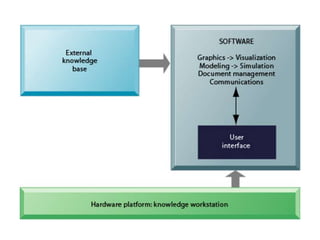 Knowledge Work System | PPTX
