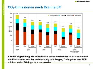 7
www.oeko.de
CO2-Emissionen nach Brennstoff
330
285
256 255
226
236
182
217
169
0
50
100
150
200
250
300
350
Basis Ref Ko...
