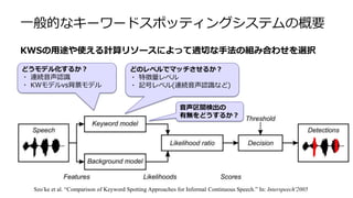 一般的なキーワードスポッティングシステムの概要
Szo ̈ke et al. “Comparison of Keyword Spotting Approaches for Informal Continuous Speech.” In: Interspeech'2005
どのレベルでマッチさせるか？
・ 特徴量レベル
・ 記号レベル(連続音声認識など)
音声区間検出の
有無をどうするか？
どうモデル化するか？
・ 連続音声認識
・ KWモデルvs背景モデル
KWSの用途や使える計算リソースによって適切な手法の組み合わせを選択
 