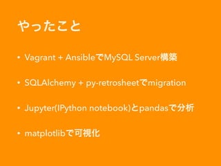 やったこと
• Vagrant + AnsibleでMySQL Server構築
• SQLAlchemy + py-retrosheetでmigration
• Jupyter(IPython notebook)とpandasで分析
• matplotlibで可視化
 