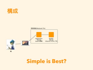 構成
Simple is Best?
 