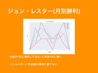 ジョン・レスター(月別勝利)
• 何故か5月に無双してる&いい年は9月に強い
• オールスター(7月)前後は微妙に勝てない
 