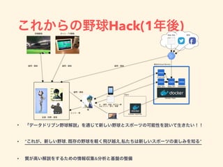 これからの野球Hack(1年後)
• 「データドリブン野球解説」を通じて新しい野球とスポーツの可能性を説いて生きたい！！
• “これが、新しい野球. 既存の野球を軽く飛び越え,私たちは新しいスポーツの楽しみを知る”
• 質が高い解説をするための情報収集&分析と基盤の整備
 