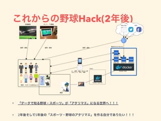 これからの野球Hack(2年後)
• 「データで知る野球・スポーツ」が「アタリマエ」になる世界へ！！！
• 2年後そして5年後の「スポーツ・野球のアタリマエ」を作る自分でありたい！！！
 
