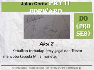 Resume Film Pay It Forward | PPTX