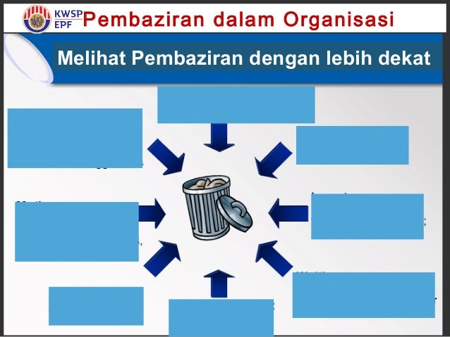 Kepentingan Pengurusan TQM dan Lean dalam Organisasi abad ke21