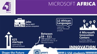MICROSOFT	
  4AFRICA	
  

 