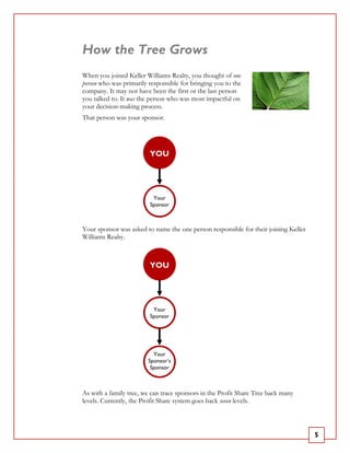 How the Tree Grows
When you joined Keller Williams Realty, you thought of one
person who was primarily responsible for bringing you to the
company. It may not have been the first or the last person
you talked to. It was the person who was most impactful on
your decision-making process.
That person was your sponsor.




                         YOU




                          Your
                         Sponsor



Your sponsor was asked to name the one person responsible for their joining Keller
Williams Realty.



                         YOU




                          Your
                         Sponsor




                          Your
                        Sponsor’s
                         Sponsor



As with a family tree, we can trace sponsors in the Profit Share Tree back many
levels. Currently, the Profit Share system goes back seven levels.



                                                                                     5
 