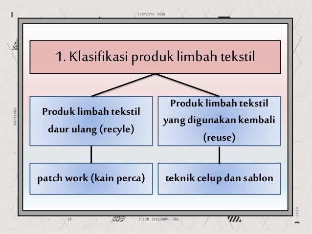 Kwu bab  1  kerajinan  dan wirausaha limbah  tekstil