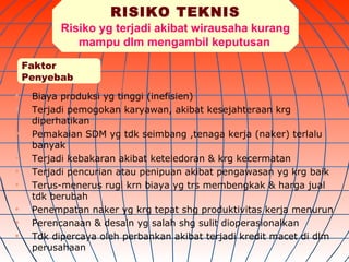 RISIKO TEKNIS
           Risiko yg terjadi akibat wirausaha kurang
              mampu dlm mengambil keputusan
    Faktor
    Penyebab
    Biaya produksi yg tinggi (inefisien)
    Terjadi pemogokan karyawan, akibat kesejahteraan krg
     diperhatikan
    Pemakaian SDM yg tdk seimbang ,tenaga kerja (naker) terlalu
     banyak
    Terjadi kebakaran akibat keteledoran & krg kecermatan
    Terjadi pencurian atau penipuan akibat pengawasan yg krg baik
    Terus-menerus rugi krn biaya yg trs membengkak & harga jual
     tdk berubah
    Penempatan naker yg krg tepat shg produktivitas kerja menurun
    Perencanaan & desain yg salah shg sulit dioperasionalkan
    Tdk dipercaya oleh perbankan akibat terjadi kredit macet di dlm
     perusahaan
 