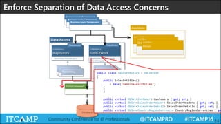 @ITCAMPRO #ITCAMP16Community Conference for IT Professionals 24
Enforce Separation of Data Access Concerns
<<Interface>>
TDataModel
IRepository
+GetEntities<TDataModel>()
<<Interface>>
TDataModel
IUnitOfWork
+GetEntities<TDataModel>()
+SaveChanges()
Database
Repository UnitOfWork
<<Stereotype>>
<<DTO>>
Order<<DTO>>
Person
 
