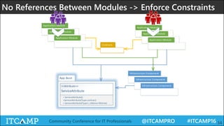 @ITCAMPRO #ITCAMP16Community Conference for IT Professionals 34
No References Between Modules -> Enforce Constraints
<<Attribute>>
ServiceAttribute
+ ServiceAttribute()
+ServiceAttribute(Type contract)
+ ServiceAttribute(Type t, Lifetime lifetime)
 