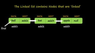 Linked list - Data structure | PPT