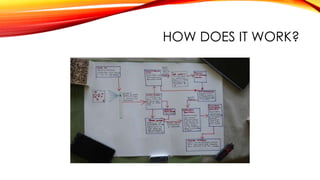 HOW DOES IT WORK?
 