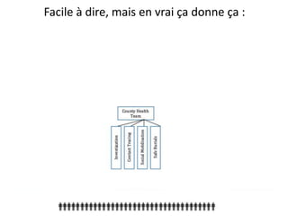 Facile à dire, mais en vrai ça donne ça :
 