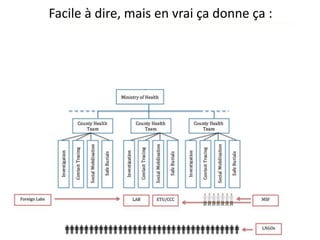 Facile à dire, mais en vrai ça donne ça :
 