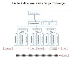 Facile à dire, mais en vrai ça donne ça :
 