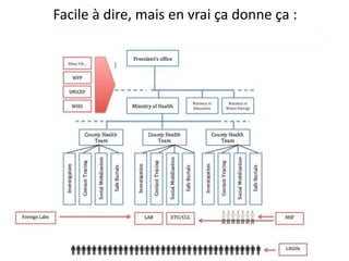 Facile à dire, mais en vrai ça donne ça :
 