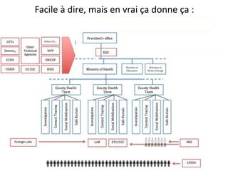 Facile à dire, mais en vrai ça donne ça :
 