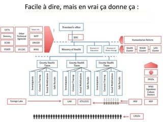 Facile à dire, mais en vrai ça donne ça :
 