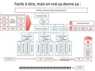 Facile à dire, mais en vrai ça donne ça :
 