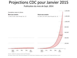 Projections CDC pour Janvier 2015
Publication du mois de Sept. 2014
 