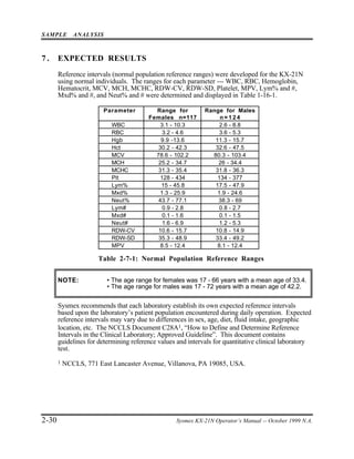 Normal Sysmex Reference Ranges Kx 21 n-na_0305 | PDF