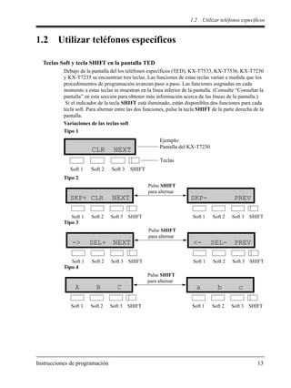 1.2 Utilizar teléfonos específicos
Instrucciones de programación 13
1.2 Utilizar teléfonos específicos
Teclas Soft y tecla SHIFT en la pantalla TED
Debajo de la pantalla del los teléfonos específicos (TED), KX-T7533, KX-T7536, KX-T7230
y KX-T7235 se encuentran tres teclas. Las funciones de estas teclas varían a medida que los
procedimientos de programación avanzan paso a paso. Las funciones asignadas en cada
momento a estas teclas se muestran en la línea inferior de la pantalla. (Consulte “Consultar la
pantalla” en esta sección para obtener más información acerca de las líneas de la pantalla.)
Si el indicador de la tecla SHIFT está iluminado, están disponibles dos funciones para cada
tecla soft. Para alternar entre las dos funciones, pulse la tecla SHIFT de la parte derecha de la
pantalla.
Variaciones de las teclas soft
Tipo 1
Tipo 2
Tipo 3
Tipo 4
CLR NEXT
Ejemplo:
Pantalla del KX-T7230
Teclas
Soft 1 Soft 2 Soft 3 SHIFT
SKP+ CLR NEXT
Soft 1 Soft 2 Soft 3 SHIFT
SKP- PREV
Soft 1
Pulse SHIFT
para alternar
Soft 2 Soft 3 SHIFT
SEL+-> NEXT SEL-<- PREV
Soft 1 Soft 2 Soft 3 SHIFT Soft 1
Pulse SHIFT
para alternar
Soft 2 Soft 3 SHIFT
BA C ba c
Soft 1 Soft 2 Soft 3 SHIFT Soft 1
Pulse SHIFT
para alternar
Soft 2 Soft 3 SHIFT
 