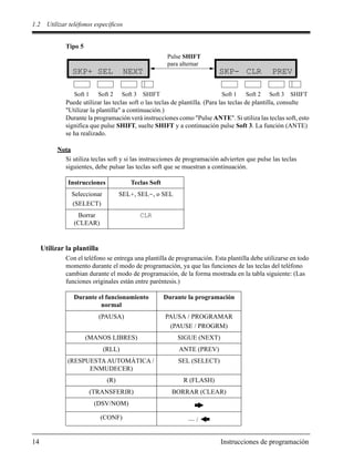 1.2 Utilizar teléfonos específicos
14 Instrucciones de programación
Tipo 5
Puede utilizar las teclas soft o las teclas de plantilla. (Para las teclas de plantilla, consulte
"Utilizar la plantilla" a continuación.)
Durante la programación verá instrucciones como "Pulse ANTE". Si utiliza las teclas soft, esto
significa que pulse SHIFT, suelte SHIFT y a continuación pulse Soft 3. La función (ANTE)
se ha realizado.
Nota
Si utiliza teclas soft y si las instrucciones de programación advierten que pulse las teclas
siguientes, debe pulsar las teclas soft que se muestran a continuación.
Utilizar la plantilla
Con el teléfono se entrega una plantilla de programación. Esta plantilla debe utilizarse en todo
momento durante el modo de programación, ya que las funciones de las teclas del teléfono
cambian durante el modo de programación, de la forma mostrada en la tabla siguiente: (Las
funciones originales están entre paréntesis.)
Instrucciones Teclas Soft
Seleccionar
(SELECT)
SEL+, SEL-, o SEL
Borrar
(CLEAR)
CLR
Durante el funcionamiento
normal
Durante la programación
(PAUSA) PAUSA / PROGRAMAR
(PAUSE / PROGRM)
(MANOS LIBRES) SIGUE (NEXT)
(RLL) ANTE (PREV)
(RESPUESTA AUTOMÁTICA /
ENMUDECER)
SEL (SELECT)
(R) R (FLASH)
(TRANSFERIR) BORRAR (CLEAR)
(DSV/NOM)
(CONF) — /
SKP+ SEL NEXT
Soft 1 Soft 2 Soft 3 SHIFT
SKP- CLR PREV
Soft 1
Pulse SHIFT
para alternar
Soft 2 Soft 3 SHIFT
 