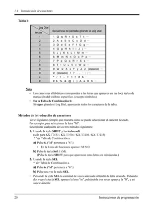 1.4 Introducción de caracteres
20 Instrucciones de programación
Tabla b
Nota
• Los caracteres alfabéticos corresponden a las letras que aparecen en las doce teclas de
marcación del teléfono específico. (excepto símbolos)
• En la Tabla de Combinación b:
Si sigue girando el Jog Dial, aparecerán todos los caracteres de la tabla.
Métodos de introducción de caracteres
Ver el siguiente ejemplo que muestra cómo se puede seleccionar el carácter deseado.
Por ejemplo, para seleccionar la letra "M":
Seleccionar cualquiera de los tres métodos siguientes:
1. Usando la tecla SHIFT y las teclas soft
(sólo para KX-T7533 / KX-T7536 / KX-T7230 / KX-T7235)
* Ver Tabla de Combinación a.
a) Pulse 6. ("M" pertenece a "6".)
• En la Línea de funciones aparece: M N O
b) Pulse la tecla Soft 1 (M).
(Pulse la tecla SHIFT para que aparezcan estas letras en minúsculas.)
2. Usando la tecla SEL
* Ver Tabla de Combinación a.
a) Pulse 6. ("M" pertenece a "6".)
b) Pulse una vez la tecla SEL.
• Pulsando la tecla SEL la cantidad de veces adecuada obtendrá la letra deseada. Pulsando
dos veces la tecla SEL aparece la letra "m", pulsándola tres veces aparece la "N", y así
sucesivamente
1 1 Q q R r S s T t ···
2 2 A a B b C c D d ···
3 3 D d E e F f G g ···
4 4 G g H h I i J j ···
5 5 J j K k L l M m ···
6 6 M m N n O o P p ···
7 7 P p Q q R r S s ···
8 8 T t U u V v W w ···
9 9 W w X x Y y Z z (espacio) ···
0 0 (espacio) ! ? . , ’ : ; ···
* / + – = < > # $ ···
# # $ % & @ ( ) A a B b ···
teclas
Jog Dial
Secuencia de pantalla girando el Jog Dial
 