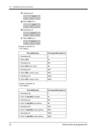 1.4 Introducción de caracteres
22 Instrucciones de programación
f) Introduzca 5.
g) Pulse Soft 2 (k).
h) Introduzca 3.
i) Pulse Soft 2 (e).
Usando el método (2)
* Ver Tabla a.
Usando el método (3)
* Ver Tabla b.
Procedimientos En la pantalla aparece:
1. Introduzca 6. 6
2. Pulse SEL. M
3. Introduzca 4. M4
4. Pulse SEL seis veces. Mi
5. Introduzca 5. Mi5
6. Pulse SEL cuatro veces. Mik
7. Introduzca 3. Mik3
8. Pulse SEL cuatro veces Mike
Procedimientos En la pantalla aparece:
1. Introduzca 6. 6
2. Gire el Jog Dial un punto. M
3. Introduzca 4. M4
4. Gire el Jog Dial seis puntos. Mi
5. Introduzca 5. Mi5
6. Gire el Jog Dial cuatro puntos. Mik
7. Introduzca 3. Mik3
8. Gire el Jog Dial cuatro puntos. Mike
Mi5
j k l
Mik
j k l
Mik3
d e f
Mike
d e f
 