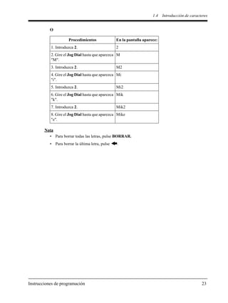 1.4 Introducción de caracteres
Instrucciones de programación 23
O
Nota
• Para borrar todas las letras, pulse BORRAR.
• Para borrar la última letra, pulse .
Procedimientos En la pantalla aparece:
1. Introduzca 2. 2
2. Gire el Jog Dial hasta que aparezca
"M".
M
3. Introduzca 2. M2
4. Gire el Jog Dial hasta que aparezca
"i".
Mi
5. Introduzca 2. Mi2
6. Gire el Jog Dial hasta que aparezca
"k".
Mik
7. Introduzca 2. Mik2
8. Gire el Jog Dial hasta que aparezca
"e".
Mike
 