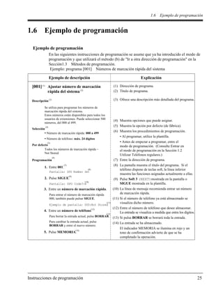 1.6 Ejemplo de programación
Instrucciones de programación 25
1.6 Ejemplo de programación
Ejemplo de programación
En las siguientes instrucciones de programación se asume que ya ha introducido el modo de
programación y que utilizará el método (b) de "Ir a otra dirección de programación" en la
Sección1.3 Métodos de programación.
Ejemplo: programa [001] Números de marcación rápida del sistema
Descripción
Se utiliza para programar los números de
marcación rápida del sistema.
Estos números están disponibles para todos los
usuarios de extensiones. Puede seleccionar 500
números, del 000 al 499.
Selección
• Número de marcación rápida: 000 a 499
• Número de teléfono: máx. 24 dígitos
Por defecto
Todos los números de marcación rápida –
Not Stored
Programación
1. Entre 001.
Pantalla: SPD Number Set
2. Pulse SIGUE.
Pantalla: SPD Code?→
3. Entre un número de marcación rápida.
Para entrar el número de marcación rápida
000, también puede pulsar SIGUE.
Ejemplo de pantalla: 000:Not Stored
4. Entre un número de teléfono.
Para borrar la entrada actual, pulse BORRAR.
Para cambiar la entrada actual, pulse
BORRAR y entre el nuevo número.
5. Pulse MEMORIA.
Ajustar número de marcación
rápida del sistema
(3)
(4)
(5)
(6)
(7)
(8)
(9)
(10)
(11)
(12)
(13)
(14)
[001](1) (1) Dirección de programa.
(2) Título de programa.
(3) Ofrece una descripción más detallada del programa.
(4) Muestra opciones que puede asignar.
(5) Muestra la opción por defecto (de fábrica).
(6) Muestra los procedimientos de programación.
• Al programar, utilice la plantilla.
• Antes de empezar a programar, entre el
modo de programación. (Consulte Entrar en
el modo de programación en la Sección 1.2
Utilizar Teléfonos regulares.)
Ejemplo de descripción Explicación
(7) Entre la dirección de programa.
(8)
(9)
La pantalla muestra el título del programa. Si el
teléfono dispone de teclas soft, la línea inferior
muestra las funciones asignadas actualmente a ellas.
Pulse Soft 3 (NEXT)mostrada en la pantalla o
SIGUE mostrada en la plantilla.
(10) La línea de mensaje recomienda entrar un número
de marcación rápida.
(11) Si el número de teléfono ya está almacenado se
visualiza dicho número.
(12) Entre el número de teléfono que desee almacenar.
La entrada se visualiza a medida que entra los dígitos.
(13) Si pulsa BORRAR se borrará toda la entrada.
(14) La entrada se ha almacenado.
El indicador MEMORIA se ilumina en rojo y un
tono de confirmación advierte de que se ha
completado la operación.
(2)
 