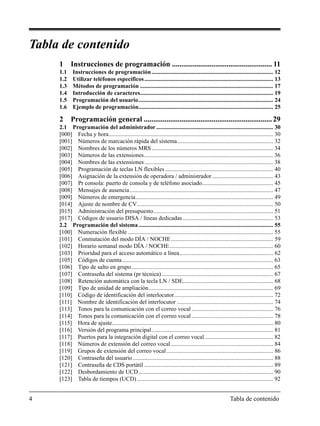 4 Tabla de contenido
Tabla de contenido
1 Instrucciones de programación ..................................................... 11
1.1 Instrucciones de programación .................................................................................. 12
1.2 Utilizar teléfonos específicos....................................................................................... 13
1.3 Métodos de programación .......................................................................................... 17
1.4 Introducción de caracteres.......................................................................................... 19
1.5 Programación del usuario........................................................................................... 24
1.6 Ejemplo de programación........................................................................................... 25
2 Programación general ....................................................................29
2.1 Programación del administrador............................................................................... 30
[000] Fecha y hora............................................................................................................... 30
[001] Números de marcación rápida del sistema................................................................. 32
[002] Nombres de los números MRS .................................................................................. 34
[003] Números de las extensiones....................................................................................... 36
[004] Nombres de las extensiones....................................................................................... 38
[005] Programación de teclas LN flexibles......................................................................... 40
[006] Asignación de la extensión de operadora / administrador ......................................... 43
[007] Pr consola: puerto de consola y de teléfono asociado................................................ 45
[008] Mensajes de ausencia................................................................................................. 47
[009] Números de emergencia............................................................................................. 49
[014] Ajuste de nombre de CV............................................................................................ 50
[015] Administración del presupuesto................................................................................. 51
[017] Códigos de usuario DISA / líneas dedicadas............................................................. 53
2.2 Programación del sistema........................................................................................... 55
[100] Numeración flexible .................................................................................................. 55
[101] Conmutación del modo DÍA / NOCHE..................................................................... 59
[102] Horario semanal modo DÍA / NOCHE...................................................................... 60
[103] Prioridad para el acceso automático a línea............................................................... 62
[105] Códigos de cuenta...................................................................................................... 63
[106] Tipo de salto en grupo................................................................................................ 65
[107] Contraseña del sistema (pr técnica) ........................................................................... 67
[108] Retención automática con la tecla LN / SDE............................................................. 68
[109] Tipo de unidad de ampliación.................................................................................... 69
[110] Código de identificación del interlocutor................................................................... 72
[111] Nombre de identificación del interlocutor ................................................................. 74
[113] Tonos para la comunicación con el correo vocal ....................................................... 76
[114] Tonos para la comunicación con el correo vocal ....................................................... 78
[115] Hora de ajuste............................................................................................................. 80
[116] Versión del programa principal.................................................................................. 81
[117] Puertos para la integración digital con el correo vocal .............................................. 82
[118] Números de extensión del correo vocal ..................................................................... 84
[119] Grupos de extensión del correo vocal........................................................................ 86
[120] Contraseña del usuario............................................................................................... 88
[121] Contraseña de CDS portátil ....................................................................................... 89
[122] Desbordamiento de UCD........................................................................................... 90
[123] Tabla de tiempos (UCD) ............................................................................................ 92
 