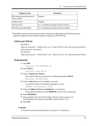 2.1 Programación del administrador
Programación general 41
Valores por defecto
KX-TD816:
Todos los conectores – Teclas LN de 1 a 8 = Única-LN de 01 a 08; Tipo de tonos de timbre 2
Otras teclas LN =Not Stored
KX-TD1232:
Todos los conectores – Teclas LN de 1 a 24 = Única-LN de 01 a 24; Tipo de tonos de timbre 2
Programación
1. Entre 005.
Pantalla: 005 FLEXIBLE CO
2. Pulse SIGUE.
Pantalla: Jack NO?
3. Entre un número de conector.
Para entrar el número de conector 01, también puede pulsar SIGUE.
Pantalla: PT-PGM Mode
4. Pulse la tecla LN que se ha cambiado a otra tecla.
La pantalla muestra el contenido preasignado a la tecla.
Ejemplo de pantalla: CO-01
5. Entre un Código de tecla (más parámetro, si es necesario).
Para cambiar el parámetro, pulse BORRAR y entre el nuevo parámetro.
6. Pulse MEMORIA.
7. Para programar otra tecla LN del mismo conector, repita los pasos 4 a 6.
Para programar otro conector, pulse SEL y repita los pasos 3 a 6.
8. Pulse FIN.
Cancelar
1. Realice el mismo procedimiento que en los pasos 1 a 4 anteriores.
93 (Cancelar monitorización de
correo vocal)*
Ninguno
(Bucle-LN) Ninguno
# (Grupo-LN) de 1 a 8 (Número de grupo de línea externa)
LN (Frecuencia de timbre) de 1 a 8 (Número de tipos de tono de timbre)
* Disponible cuando el sistema está conectado a un Sistema de Mensajería Vocal de Panasonic que
soporta la integración de un teléfono específico digital (p.ej. KX-TVP100).
Código de tecla Parámetro
 
