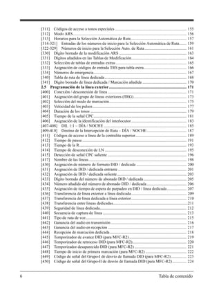 6 Tabla de contenido
[311] Códigos de acceso a tonos especiales ...................................................................... 155
[312] Modo ARS ............................................................................................................... 156
[313] Horarios para la Selección Automática de Ruta ...................................................... 157
[314-321] Entradas de los números de inicio para la Selección Automática de Ruta....... 159
[322-329] Números de inicio para la Selección Auto. de Ruta......................................... 161
[330] Dígito borrado de la modificación ARS .................................................................. 163
[331] Dígitos añadidos en las Tablas de Modificación...................................................... 164
[332] Selección de tablas de entradas extras ..................................................................... 165
[333] Asignación de códigos de entrada TRS para tabla extra.......................................... 166
[334] Números de emergencia........................................................................................... 167
[340] Tabla de ruta de línea dedicada................................................................................ 168
[341] Dígito borrado de línea dedicada / Marcación añadida ........................................... 170
2.5 Programación de la línea exterior............................................................................ 171
[400] Conexión / desconexión de línea ............................................................................. 171
[401] Asignación del grupo de líneas exteriores (TRG).................................................... 173
[402] Selección del modo de marcación............................................................................ 175
[403] Velocidad de los pulsos............................................................................................ 177
[404] Duración de los tonos .............................................................................................. 179
[405] Tiempo de la señal CPC........................................................................................... 181
[406] Asignación de la identificación del interlocutor...................................................... 183
[407-408] DIL 1:1 – DÍA / NOCHE ................................................................................. 185
[409-410] Destino de la Intercepción de Ruta – DÍA / NOCHE....................................... 187
[411] Códigos de acceso a línea de la centralita superior.................................................. 189
[412] Tiempo de pausa ...................................................................................................... 191
[413] Tiempo de la R......................................................................................................... 193
[414] Tiempo de desconexión de LN ................................................................................ 195
[415] Detección de señal CPC saliente ............................................................................. 196
[417] Nombre de las líneas................................................................................................ 198
[430] Asignación de número de formato DID / dedicada ................................................. 200
[431] Asignación de DID / dedicada entrante ................................................................... 201
[432] Asignación de DID / dedicada saliente.................................................................... 203
[433] Dígito borrado del número de abonado DID / dedicada.......................................... 205
[434] Número añadido del número de abonado DID / dedicada....................................... 206
[435] Asignación de tiempo de espera de parpadeo en DID / línea dedicada................... 207
[436] Transferencia de línea exterior a línea dedicada...................................................... 209
[437] Transferencia de línea dedicada a línea exterior...................................................... 210
[438] Transferencia entre líneas dedicadas.........................................................................211
[439] Seguridad de línea dedicada..................................................................................... 212
[440] Secuencia de captura de línea .................................................................................. 213
[441] Tipo de ruta de voz................................................................................................... 215
[442] Ganancia del audio en transmisión .......................................................................... 216
[443] Ganancia del audio en recepción ............................................................................. 217
[444] Recepción de marcación dedicada........................................................................... 218
[445] Temporizador de avance DID (para MFC-R2) ........................................................ 219
[446] Temporizador de retroceso DID (para MFC-R2)..................................................... 220
[447] Temporizador desaparecido DID (para MFC-R2) ................................................... 221
[448] Tiempo de inicio de primera marcación (para MFC-R2) ........................................ 222
[449] Código de señal del Grupo-I de desvío de llamada DID (para MFC-R2) ............... 223
[450] Código de señal del Grupo-II de desvío de llamada DID (para MFC-R2).............. 224
 