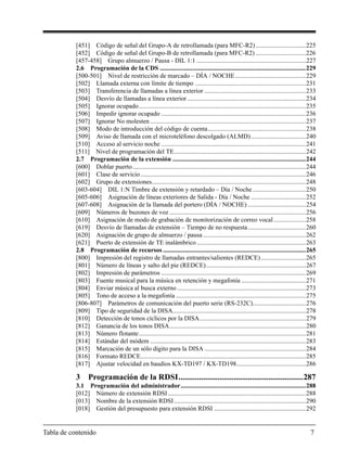 Tabla de contenido 7
[451] Código de señal del Grupo-A de retrollamada (para MFC-R2) ...............................225
[452] Código de señal del Grupo-B de retrollamada (para MFC-R2) ...............................226
[457-458] Grupo almuerzo / Pausa - DIL 1:1 ....................................................................227
2.6 Programación de la CDS ...........................................................................................229
[500-501] Nivel de restricción de marcado – DÍA / NOCHE............................................229
[502] Llamada externa con límite de tiempo .....................................................................231
[503] Transferencia de llamadas a línea exterior ...............................................................233
[504] Desvío de llamadas a línea exterior..........................................................................234
[505] Ignorar ocupado........................................................................................................235
[506] Impedir ignorar ocupado ..........................................................................................236
[507] Ignorar No molesten .................................................................................................237
[508] Modo de introducción del código de cuenta.............................................................238
[509] Aviso de llamada con el microteléfono descolgado (ALMD)..................................240
[510] Acceso al servicio noche ..........................................................................................241
[511] Nivel de programación del TE..................................................................................242
2.7 Programación de la extensión ...................................................................................244
[600] Doblar puerto............................................................................................................244
[601] Clase de servicio.......................................................................................................246
[602] Grupo de extensiones................................................................................................248
[603-604] DIL 1:N Timbre de extensión y retardado – Día / Noche.................................250
[605-606] Asignación de líneas exteriores de Salida - Día / Noche ..................................252
[607-608] Asignación de la llamada del portero (DÍA / NOCHE) ....................................254
[609] Números de buzones de voz .....................................................................................256
[610] Asignación de modo de grabación de monitorización de correo vocal....................258
[619] Desvío de llamadas de extensión – Tiempo de no respuesta....................................260
[620] Asignación de grupo de almuerzo / pausa................................................................262
[621] Puerto de extensión de TE inalámbrico....................................................................263
2.8 Programación de recursos .........................................................................................265
[800] Impresión del registro de llamadas entrantes/salientes (REDCE)............................265
[801] Número de líneas y salto del pie (REDCE)..............................................................267
[802] Impresión de parámetros ..........................................................................................269
[803] Fuente musical para la música en retención y megafonía ........................................271
[804] Enviar música al busca externo ................................................................................273
[805] Tono de acceso a la megafonía .................................................................................275
[806-807] Parámetros de comunicación del puerto serie (RS-232C).................................276
[809] Tipo de seguridad de la DISA...................................................................................278
[810] Detección de tonos cíclicos por la DISA..................................................................279
[812] Ganancia de los tonos DISA.....................................................................................280
[813] Número flotante........................................................................................................281
[814] Estándar del módem .................................................................................................283
[815] Marcación de un sólo dígito para la DISA ...............................................................284
[816] Formato REDCE.......................................................................................................285
[817] Ajustar velocidad en baudios KX-TD197 / KX-TD198...........................................286
3 Programación de la RDSI.............................................................287
3.1 Programación del administrador..............................................................................288
[012] Número de extensión RDSI......................................................................................288
[013] Nombre de la extensión RDSI..................................................................................290
[018] Gestión del presupuesto para extensión RDSI .........................................................292
 