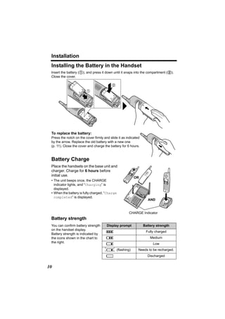 Installation
 Installing the Battery in the Handset
 Insert the battery (1), and press it down until it snaps into the compartment (2).
 Close the cover.

                                           2

                         1




 To replace the battery:
 Press the notch on the cover firmly and slide it as indicated
 by the arrow. Replace the old battery with a new one
 (p. 11). Close the cover and charge the battery for 6 hours.



 Battery Charge
 Place the handsets on the base unit and
 charger. Charge for 6 hours before
 initial use.
                                                          OR
 • The unit beeps once, the CHARGE
   indicator lights, and “Charging” is
   displayed.
 • When the battery is fully charged, “Charge
   completed” is displayed.
                                                                    AND


                                                      CHARGE Indicator
 Battery strength
 You can confirm battery strength      Display prompt            Battery strength
 on the handset display.
                                      5                           Fully charged
 Battery strength is indicated by
 the icons shown in the chart to      6                              Medium
 the right.                           7                                Low
                                     074 (flashing)          Needs to be recharged.
                                      8                            Discharged


10
 
