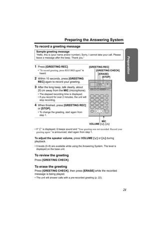 Preparing the Answering System
To record a greeting message
 Sample greeting message
 “Hello, this is (your name and/or number). Sorry, I cannot take your call. Please




                                                                                             Preparation
 leave a message after the beep. Thank you.”


1 Press [GREETING REC].                                [GREETING REC]
   • “To record greeting, press RECORD again” is            [GREETING CHECK]
     heard.                                                   [ERASE]
                                                                 [STOP]
2 Within 10 seconds, press [GREETING
   REC] again to record your greeting.

3 After the long beep, talk clearly, about
   20 cm away from the MIC (microphone).
   • The elapsed recording time is displayed.
   • If you record for over 2 minutes, the unit will
     stop recording.

4 When finished, press [GREETING REC]
   or [STOP].
   • To change the greeting, start again from
     step 1.

                                                               MIC
                                                       VOLUME [<], [>]

• If “ ” is displayed, 6 beeps sound and “Your greeting was not recorded. Record your
  greeting again.” is announced, start again from step 1.

To adjust the speaker volume, press VOLUME [<] or [>] during
playback.
• 9 levels (0–8) are available while using the Answering System. The level is
  displayed on the base unit.

To review the greeting
Press [GREETING CHECK].

To erase the greeting
Press [GREETING CHECK], then press [ERASE] while the recorded
message is being played.
• The unit will answer calls with a pre-recorded greeting (p. 22).




                                                                                        21
 