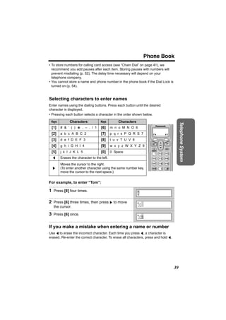 Phone Book
• To store numbers for calling card access (see “Chain Dial” on page 41), we
  recommend you add pauses after each item. Storing pauses with numbers will
  prevent misdialing (p. 52). The delay time necessary will depend on your
  telephone company.
• You cannot store a name and phone number in the phone book if the Dial Lock is
  turned on (p. 54).


Selecting characters to enter names
Enter names using the dialing buttons. Press each button until the desired
character is displayed.
• Pressing each button selects a character in the order shown below.

 Keys         Characters            Keys        Characters




                                                                                          Telephone System
 [1]    # & ’ ( ) ; , – . / 1       [6]     m n o M N O 6
 [2]    a b c A B C 2               [7]     p q r s P Q R S 7
 [3]    d e f D E F 3               [8]     t u v T U V 8
 [4]    g h i G H I 4               [9]     w x y z W X Y Z 9
 [5]    j k l J K L 5               [0]     0 Space
  f     Erases the character to the left.
        Moves the cursor to the right.
  g     (To enter another character using the same number key,
        move the cursor to the next space.)


For example, to enter “Tom”:

1 Press [8] four times.
                                                             T
                                                             |
2 Press [6] three times, then press g to move
   the cursor.                                               To|
3 Press [6] once.
                                                             To|
                                                               m
If you make a mistake when entering a name or number
Use f to erase the incorrect character. Each time you press f, a character is
erased. Re-enter the correct character. To erase all characters, press and hold f.




                                                                                     39
 