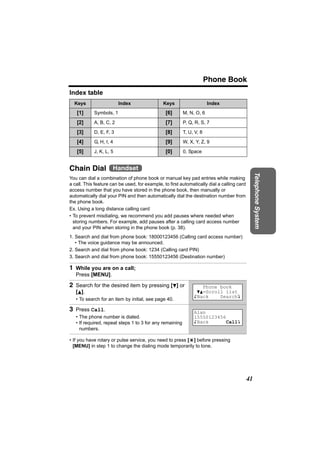 Phone Book
Index table
  Keys                   Index                 Keys                     Index
   [1]      Symbols, 1                          [6]       M, N, O, 6

   [2]      A, B, C, 2                          [7]       P, Q, R, S, 7

   [3]      D, E, F, 3                          [8]       T, U, V, 8

   [4]      G, H, I, 4                          [9]       W, X, Y, Z, 9

   [5]      J, K, L, 5                          [0]       0, Space


Chain Dial Handset




                                                                                                 Telephone System
You can dial a combination of phone book or manual key pad entries while making
a call. This feature can be used, for example, to first automatically dial a calling card
access number that you have stored in the phone book, then manually or
automatically dial your PIN and then automatically dial the destination number from
the phone book.
Ex. Using a long distance calling card
• To prevent misdialing, we recommend you add pauses where needed when
  storing numbers. For example, add pauses after a calling card access number
  and your PIN when storing in the phone book (p. 38).
1. Search and dial from phone book: 18000123456 (Calling card access number)
   • The voice guidance may be announced.
2. Search and dial from phone book: 1234 (Calling card PIN)
3. Search and dial from phone book: 15550123456 (Destination number)

1 While you are on a call;
   Press [MENU].

2 Search for the desired item by pressing [d] or                       Phone book
   [B].                                                         dB=Scroll list
                                                               KBack    SearchL
   • To search for an item by initial, see page 40.

3 Press Call.                                                  Alan
   • The phone number is dialed.                               15550123456
   • If required, repeat steps 1 to 3 for any remaining        KBack       CallL
     numbers.

• If you have rotary or pulse service, you need to press [*] before pressing
  [MENU] in step 1 to change the dialing mode temporarily to tone.




                                                                                            41
 