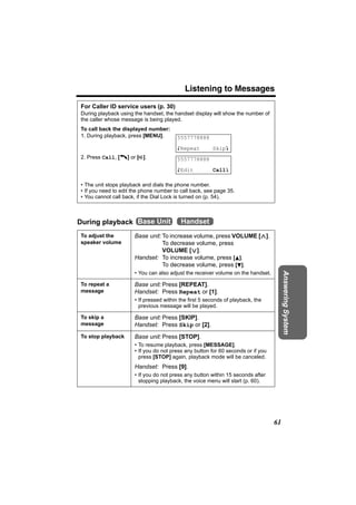 Listening to Messages

For Caller ID service users (p. 30)
During playback using the handset, the handset display will show the number of
the caller whose message is being played.
To call back the displayed number:
1. During playback, press [MENU].       5557778888

                                        KRepeat         SkipL
2. Press Call, [C] or [s].              5557778888

                                        KEdit           CallL

• The unit stops playback and dials the phone number.
• If you need to edit the phone number to call back, see page 35.
• You cannot call back, if the Dial Lock is turned on (p. 54).



During playback Base Unit                 Handset
To adjust the         Base unit: To increase volume, press VOLUME [>].
speaker volume                   To decrease volume, press
                                 VOLUME [<].
                      Handset: To increase volume, press [B].
                                 To decrease volume, press [d].
                      • You can also adjust the receiver volume on the handset.

To repeat a           Base unit: Press [REPEAT].                                       Answering System
message               Handset: Press Repeat or [1].
                      • If pressed within the first 5 seconds of playback, the
                        previous message will be played.

To skip a             Base unit: Press [SKIP].
message               Handset: Press Skip or [2].
To stop playback      Base unit: Press [STOP].
                      • To resume playback, press [MESSAGE].
                      • If you do not press any button for 60 seconds or if you
                        press [STOP] again, playback mode will be canceled.
                      Handset: Press [9].
                      • If you do not press any button within 15 seconds after
                        stopping playback, the voice menu will start (p. 60).




                                                                                  61
 