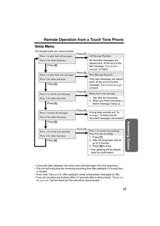 Remote Operation from a Touch Tone Phone
Voice Menu
The shaded parts are voice prompts.
                                          Press [1].
     Press 1 to play back all messages.                All Message Playback.
     Press 2 for other functions.                      All recorded messages are
                                                       played back. At the end of the
            Press [2].                                 last message, “End of final
                                                       message” is heard.
                                          Press [1].
     Press 1 to play back new messages.                New Message Playback.
     Press 2 for other functions.                      Only new messages are played
                                                       back. At the end of the last
            Press [2].                                 message, “End of final message”
                                                       is heard.
                                          Press [1].
     Press 1 to record your message.                   Please leave your message.
     Press 2 for other functions.                      1. Talk after the long beep.
                                                       2. When you finish recording a
            Press [2].                                    memo message, hang up.

                                          Press [1].
     Press 1 to erase all messages.                    A long beep sounds and “No
                                                       messages” is heard and all
     Press 2 for other functions.                      recorded messages are erased.
            Press [2].
                                                                                               Answering System
                                          Press [1].
     Press 1 to record your greeting.                  Press 7 to record your greeting.
                                                       Press 9 to end recording.
     Press 2 for other functions.
                                                       1. Press [7].
            Press [2].                                 2. After the long beep, talk for
                                                          up to 2 minutes.
                                                       3. Press [9] to finish.
                                                       • Your greeting will be played
                                                         back for confirmation.




• 3 seconds after playback, the voice menu will start again from the beginning.
• The unit will announce the remaining recording time after playback if it is less than
  3 minutes.
• If you hear “Memory full” after playback, erase unnecessary messages (p. 66).
• If you do not press any buttons within 10 seconds after a voice prompt, “Thank you
  for your call.” will be heard and the call will be disconnected.


                                                                                          65
 