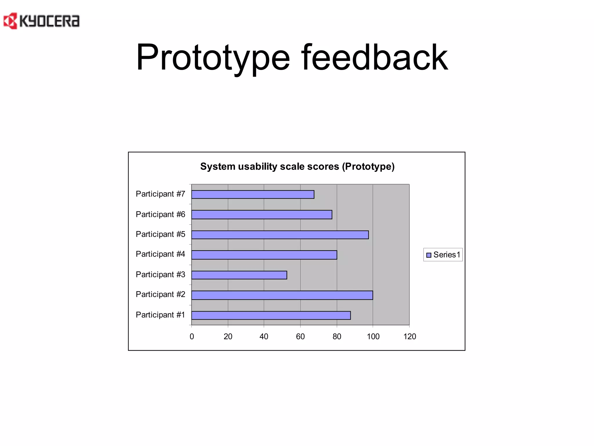 Prototype feedback  